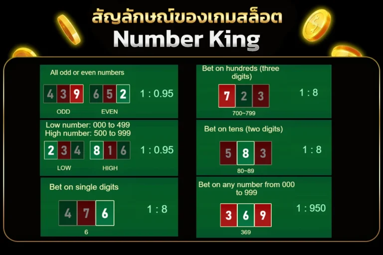 Review of the Number King game from JILI SLOT, online slots, low investment, easy to break, direct website, the first in Thailand.
