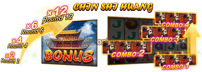 Special features in the game Chin Shi Huang