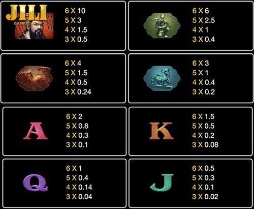 Game symbols and bonuses