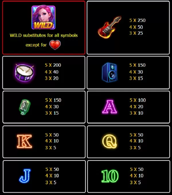 Review of Rock Beauty slot game, direct website giving away True Money Wallet 100