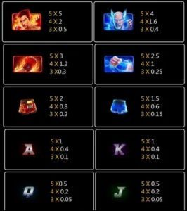 Symbols and payout rates