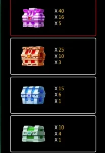 Symbols and payout rates