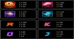 Master Tiger slot game review - Symbols and payout rates