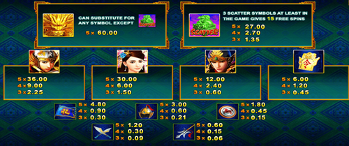 In-game symbols and payout rates