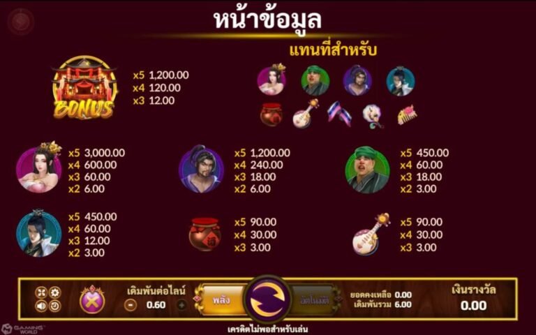 Symbols and bonuses of the game