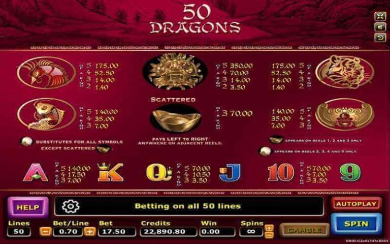 Payout Rates of 50 Dragons Slot Game