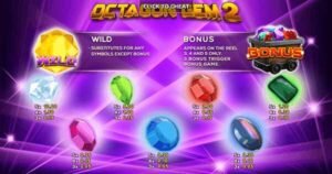 Octagon Gem 2 slot game review Payout rate
