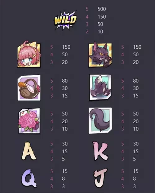 รีวิวเกม Hood vs Wolf ค่าย PG SLOT รีวิวเกม Hood vs Wolf ค่าย PG SLOT