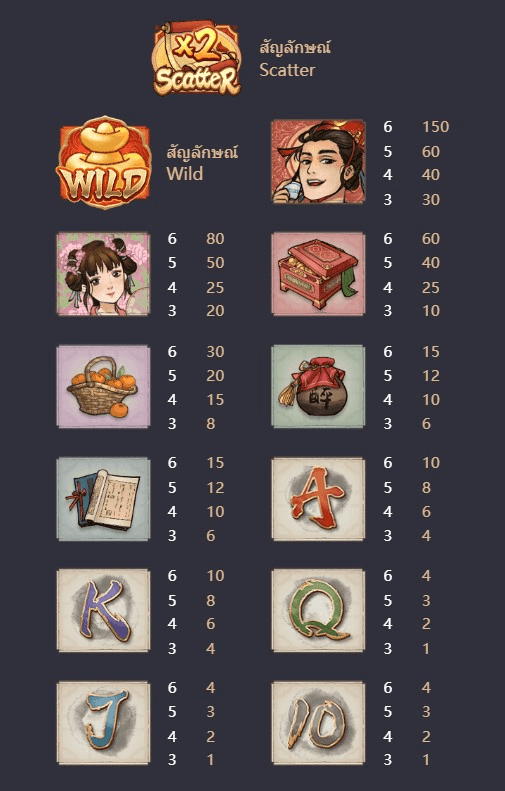 รีวิวเกม Oriental Prosperity ค่าย PG SLOT
