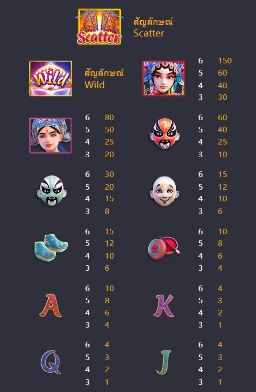 สัญลักษณ์ เกมสล็อตจีน คณะโอเปร่า ค่าย พีจี สล็อต สัญลักษณ์ เกมสล็อตจีน คณะโอเปร่า ค่าย พีจี สล็อต