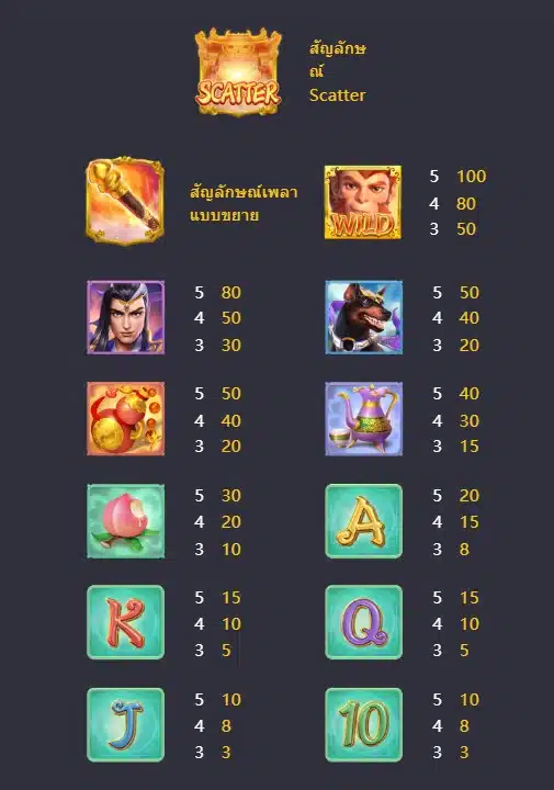 BETFLIX รีวิวเกม Legendary Monkey King BETFLIX รีวิวเกม Legendary Monkey King