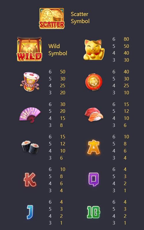BETFLIX รีวิวเกม Lucky Neko BETFLIX รีวิวเกม Lucky Neko