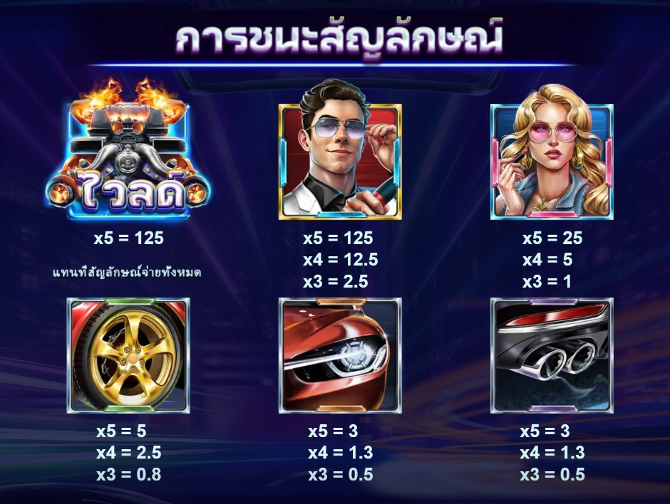 เกม Redline Rush ค่าย Red Tiger